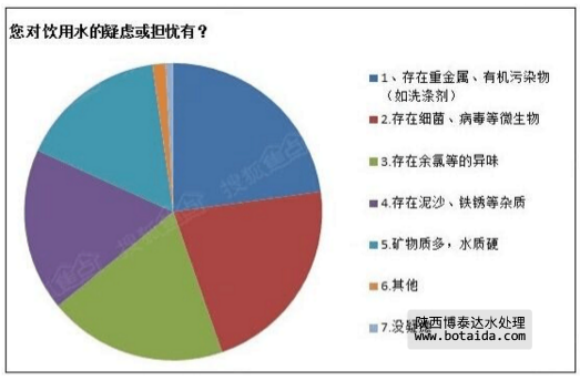 水網(wǎng)_SHUI.ORG